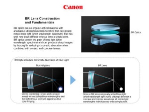 Canon EF 35mm f/1.4L II USM lens technology
